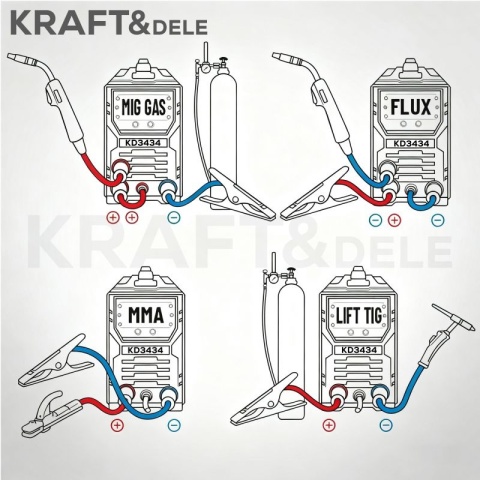 Spawarka inwertorowa MIG Flux MMA TigLift SYNERGIA